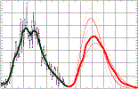 Solar Cycle 24 Prediction